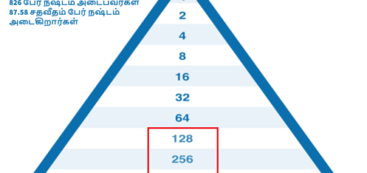 pyramid scheme
